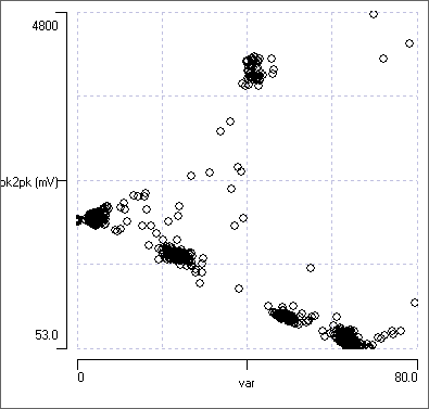 Scatter plot of peak-to-peak amplitude vs template error